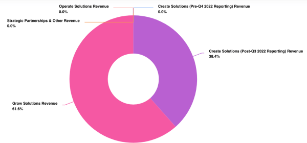 Unity Revenue Breakdown